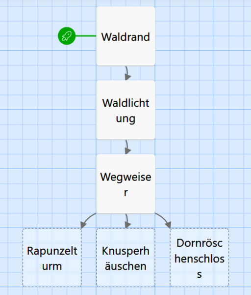 Datei:Märchenspiel-Wegweiser.png