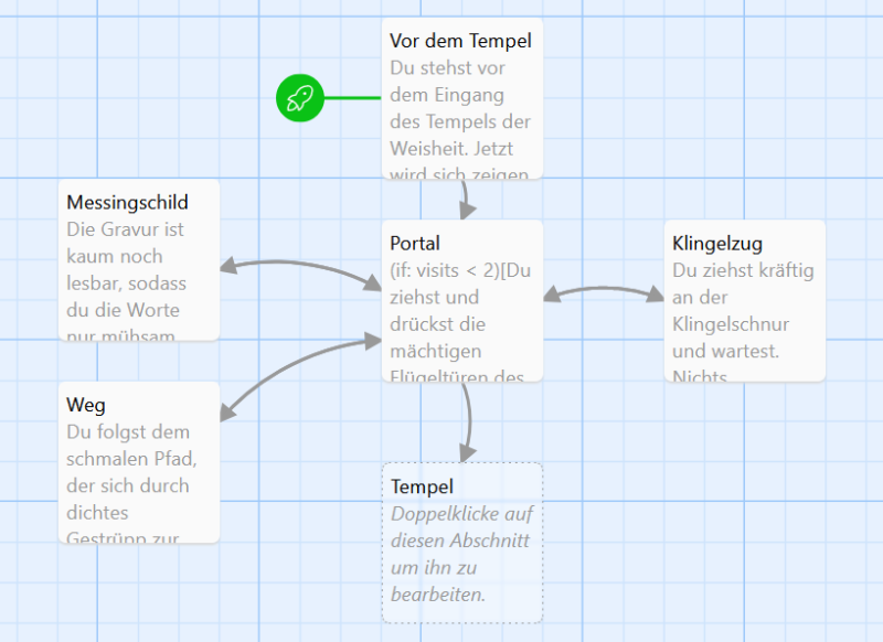 Datei:Twine - Übersicht mehrere Abschnitte.png